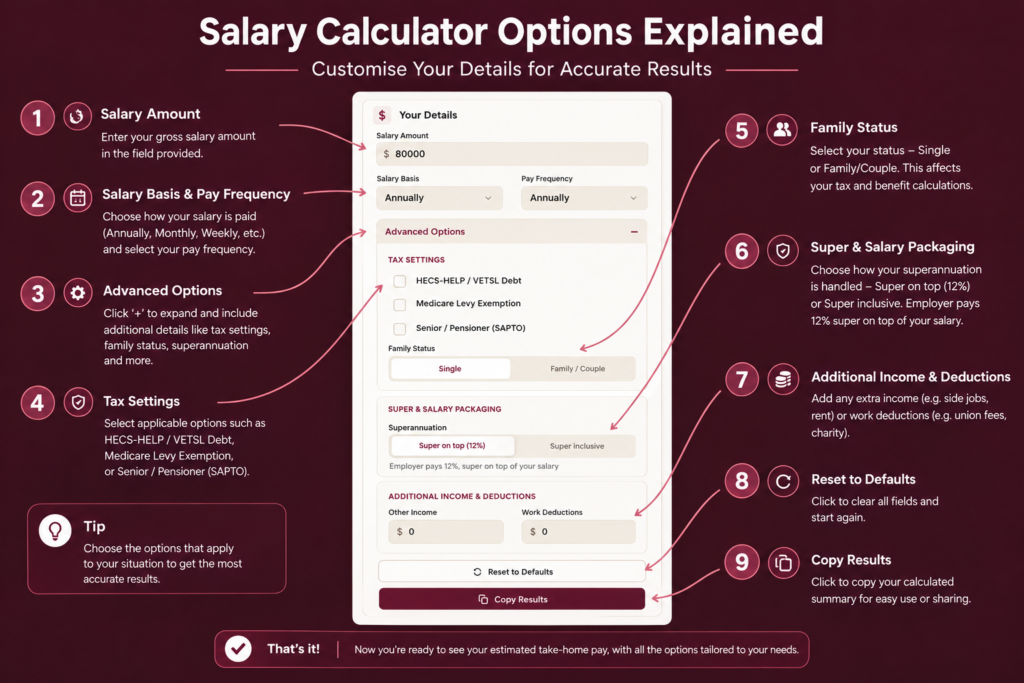 Salary Calculator Options Explained