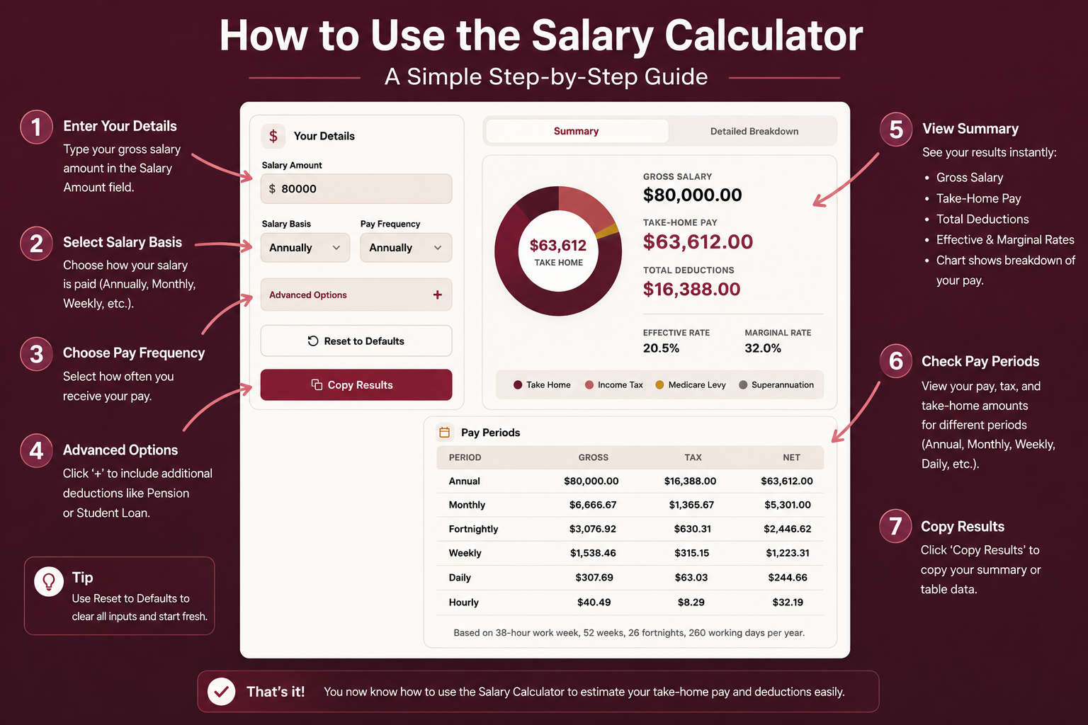 Australian Salary Calculator