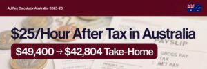 Read more about the article $25/Hour After Tax in Australia: Annual Salary & Take-Home